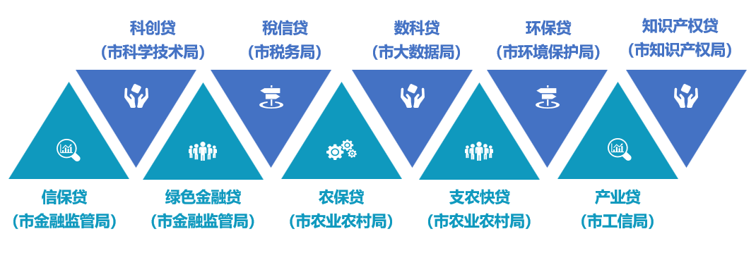 产业贷.png