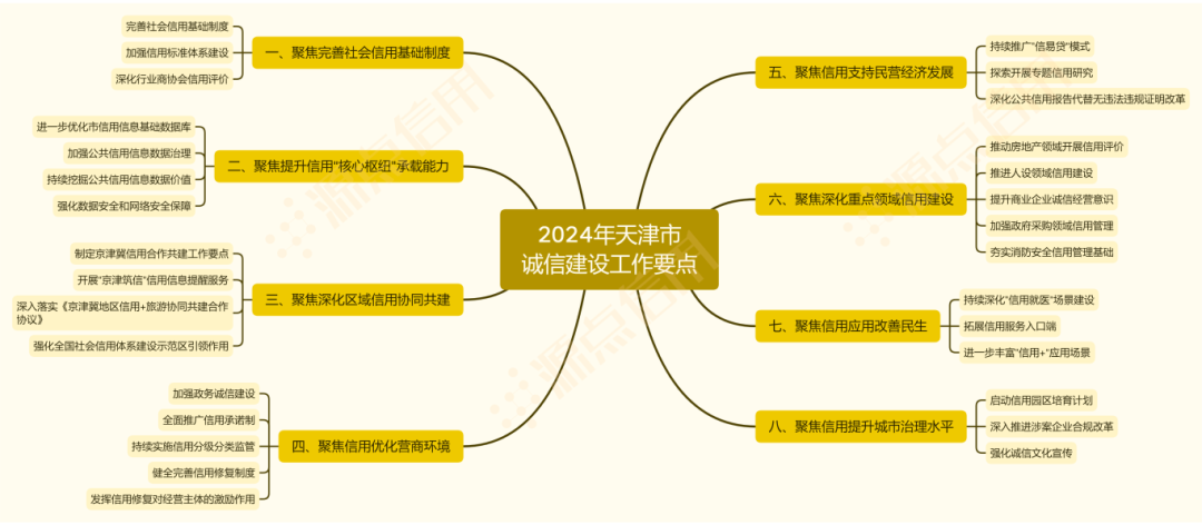 天津.png