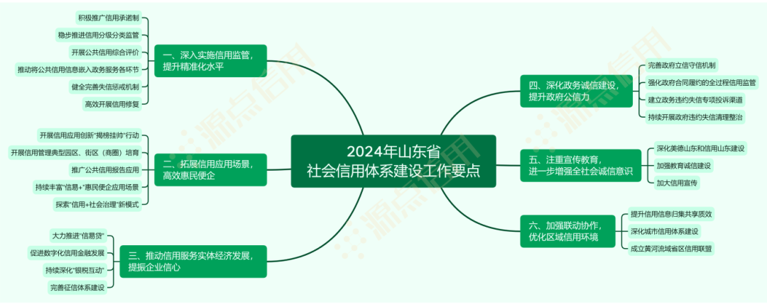 山东.png